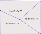Geotech Layer: IRA/BFA Option