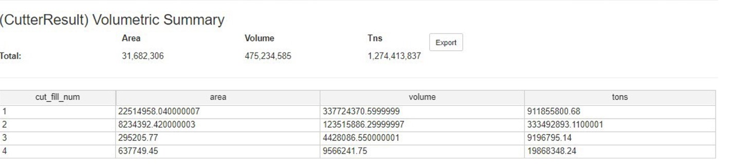 Summary By Filler/Cutter # Window