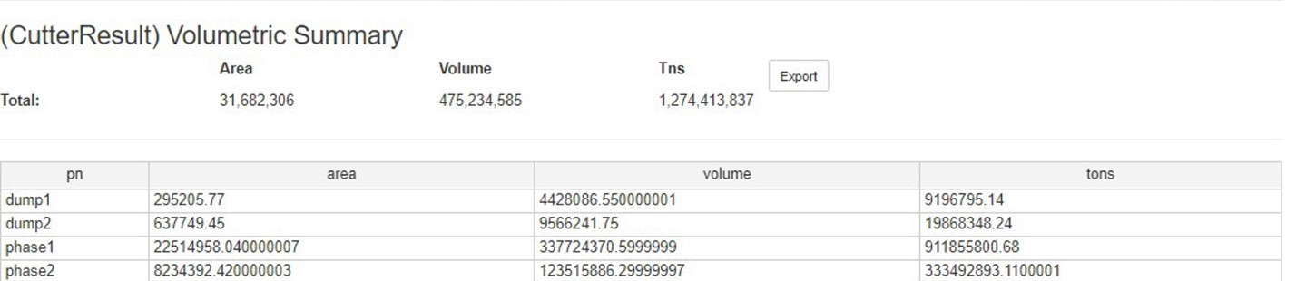 Summary By Phase Name Window