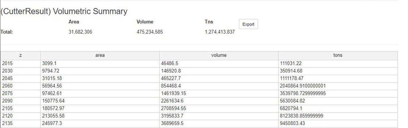 Summary By Bench Window
