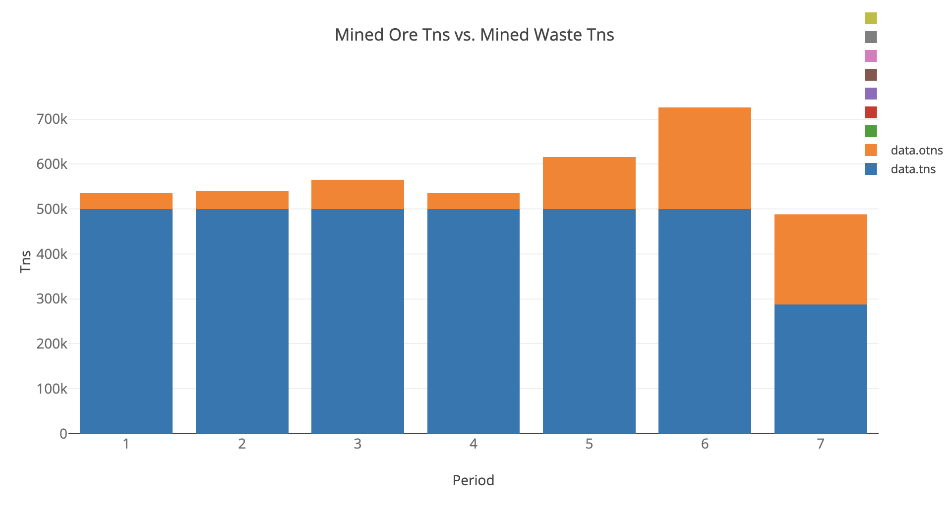 Custom Charts Example