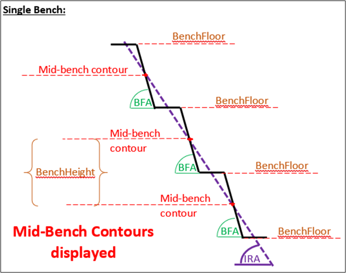 Elevation Position Terminology - Single Bench