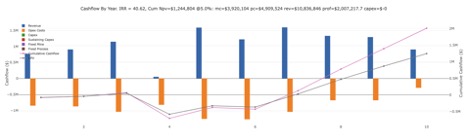 Cashflow Quick Chart