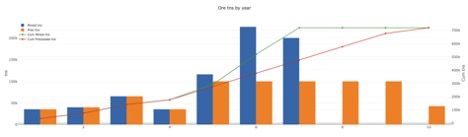 MinedProcessTns Quick Chart