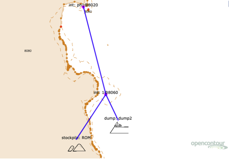 Phases and Destinations and Roads
