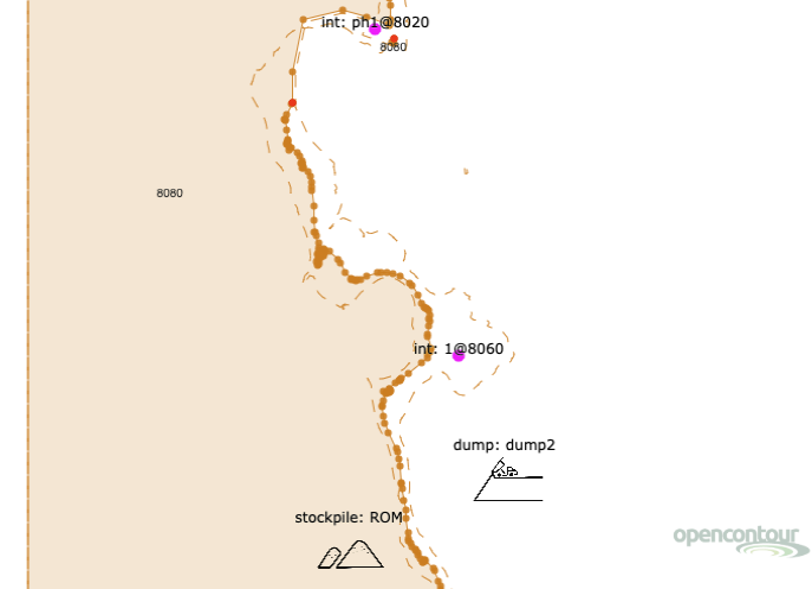 Phases and Destinations