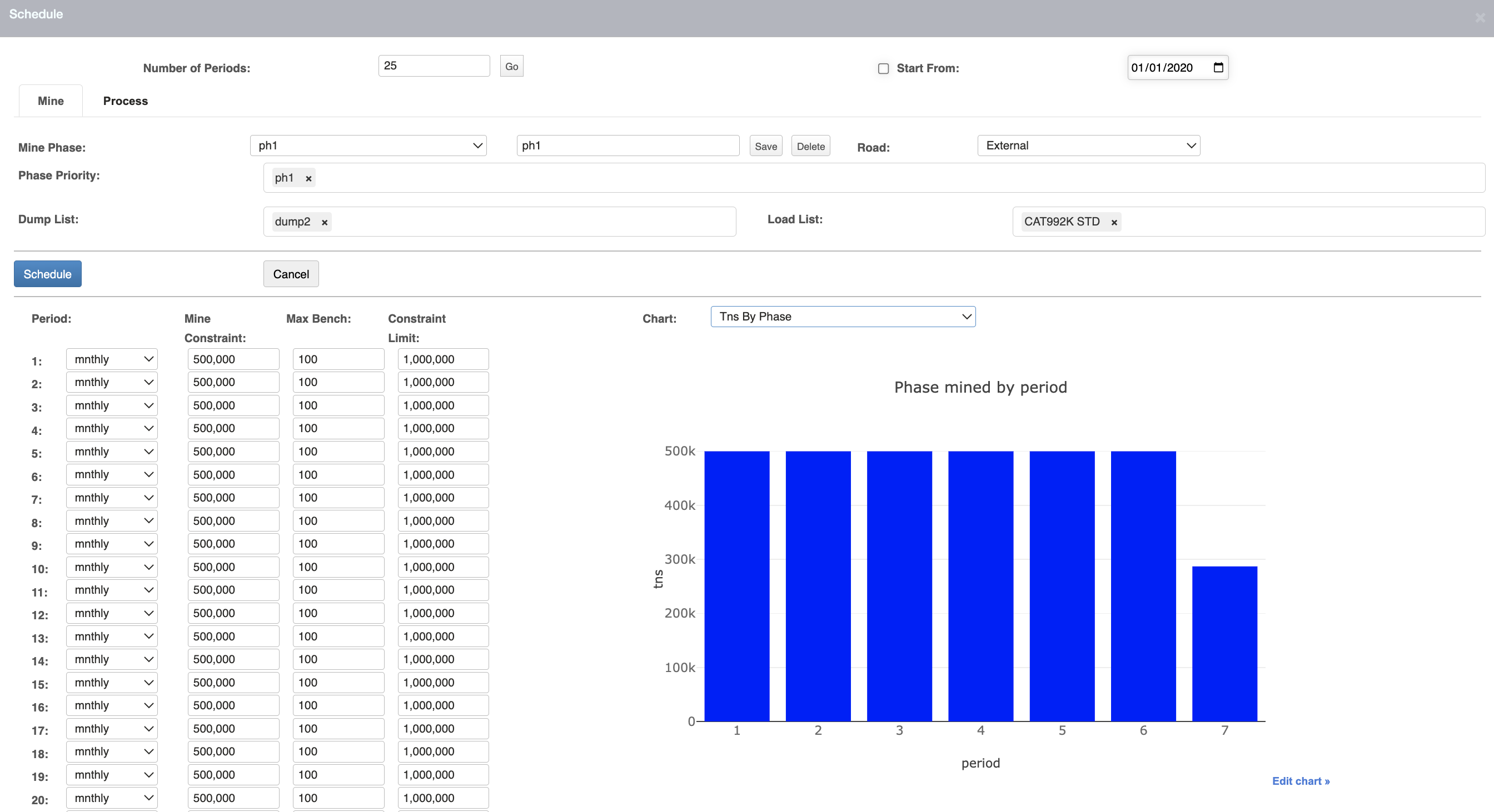 Scheduled Mineplan Window