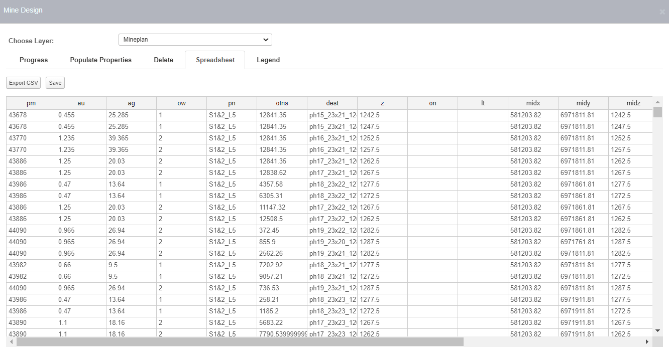 New Mineplan Properties